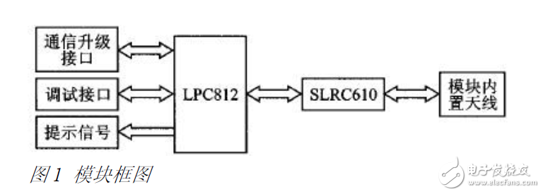 Cortex-M0的RFID讀卡器電路設計方案