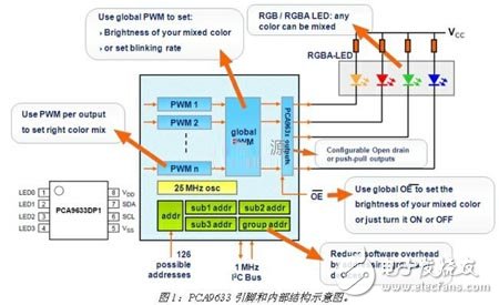 I2C接口LED驅(qū)動電路設(shè)計與應(yīng)用攻略