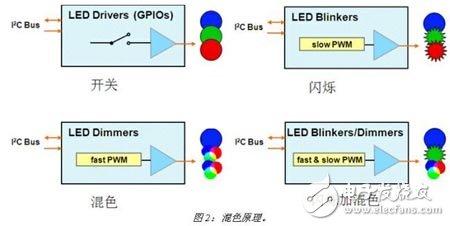 I2C接口LED驅(qū)動電路設(shè)計與應(yīng)用攻略