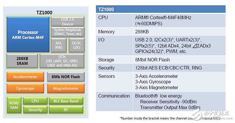 　App Lite TZ1000技術規格