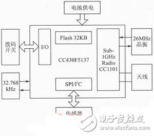 低功耗射頻無線數(shù)據(jù)采集節(jié)點(diǎn)電路