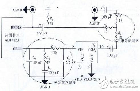 測(cè)試環(huán)路濾波器及射頻電路詳解