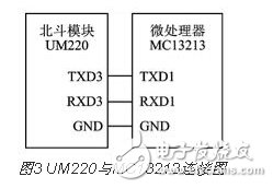 基于ZigBee和北斗導航芯片的無線終端設計