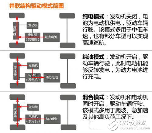 新能源汽車動力系統設計指南