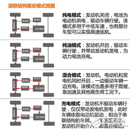 新能源汽車動力系統設計指南