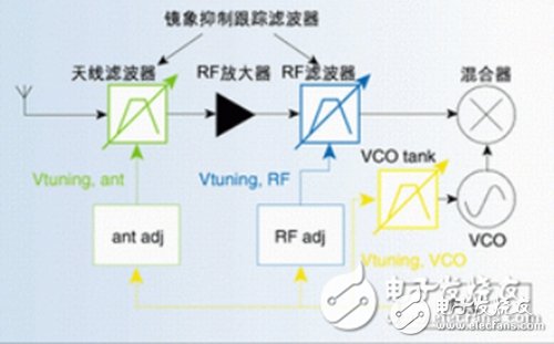 汽車電子電路設計圖集錦 —電路圖天天讀（144）