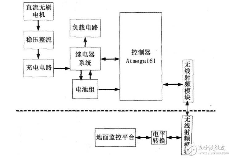 UAV電源管理系統(tǒng)電路設(shè)計攻略 —電路圖天天讀（145）