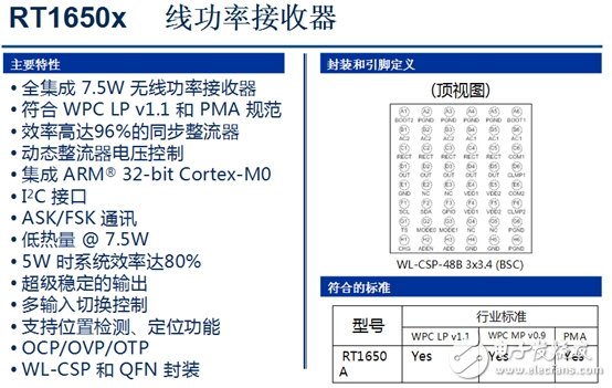 無線充電技術峰會 引領電源領域革新之旅