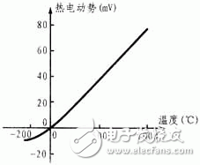 數(shù)顯溫度計(jì)設(shè)計(jì)電路圖大全（DS18B20/89S51單片機(jī)/液晶）