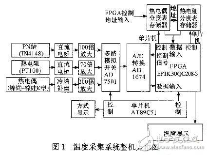 溫度采集系統(tǒng)電子電路設(shè)計(jì)攻略——電路圖天天讀（171）