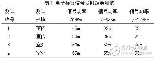 表1 電子標簽信號發射距離測試