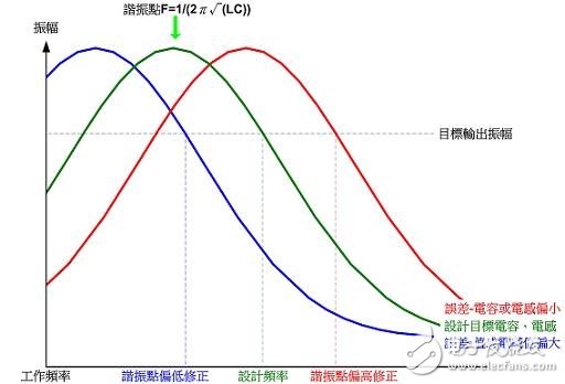 解析電磁感應式無線充電系統的三大核心技術