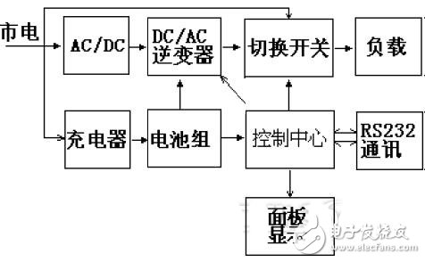 IGBT應用電子電路設計圖集錦 —電路圖天天讀（189）