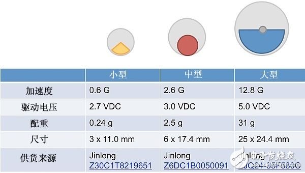 用觸覺導航：一種更好地解決導航難題的方法