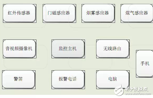 多傳感器視頻集成技術(shù)及應(yīng)用