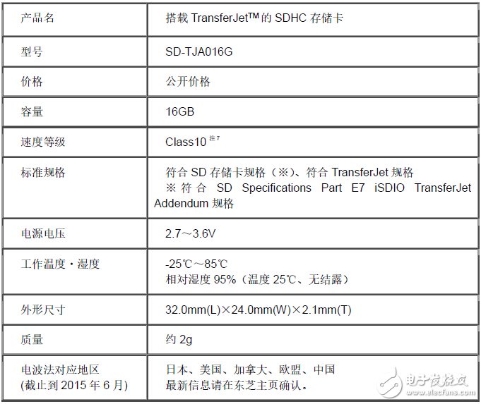 東芝推出首款TransferJetTMSD卡極速傳輸行業(yè)領先