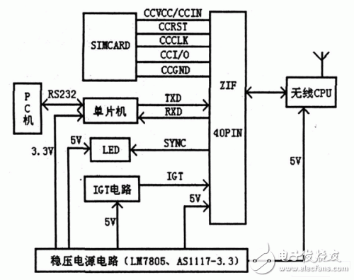 應用系統硬件框圖