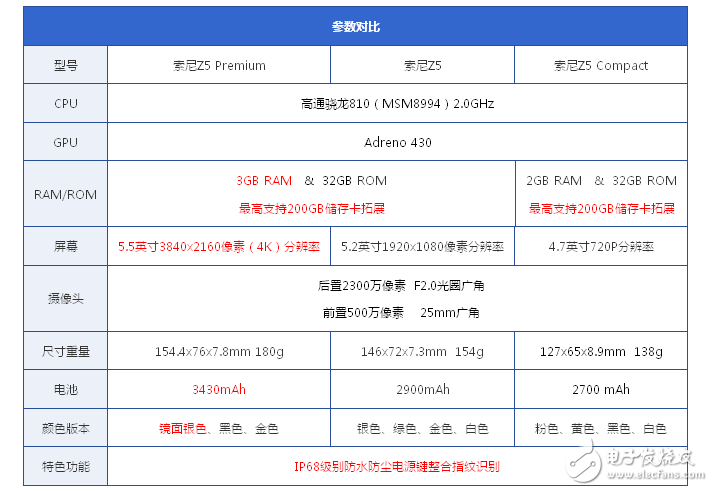 IFA2015智能手機(jī)現(xiàn)場(chǎng)評(píng)測(cè)匯總