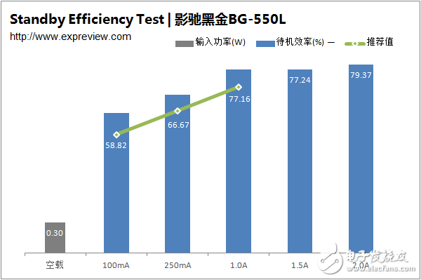 新一代主流電源產(chǎn)品，BG-550L拆解與評(píng)測(cè)大揭秘