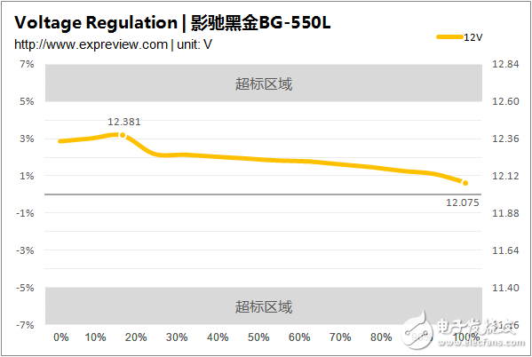 新一代主流電源產(chǎn)品，BG-550L拆解與評(píng)測(cè)大揭秘