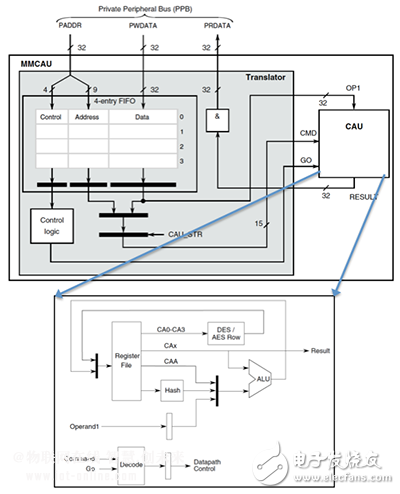 How to Secure the IoT? Lots and Lots of Math… Figure 4