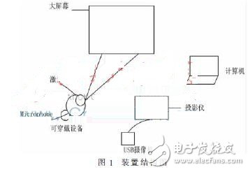 可穿戴智能戒指在多媒體投影系統(tǒng)中的應(yīng)用