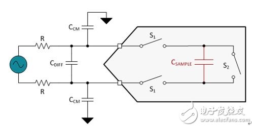 圖5.一個ADC中的經簡化開關電容器采樣結構