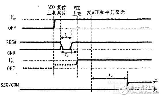 基于單片機的OLED顯示系統設計與實現