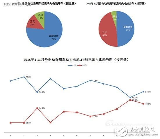 2016年動力電池領域風險和機遇分析