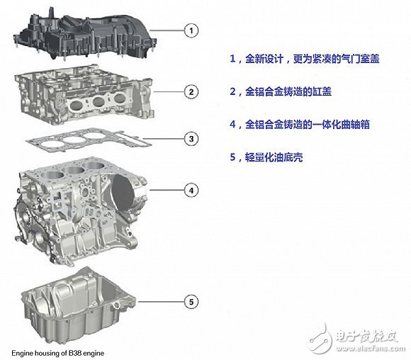 十問寶馬最新一代發(fā)動機(jī)