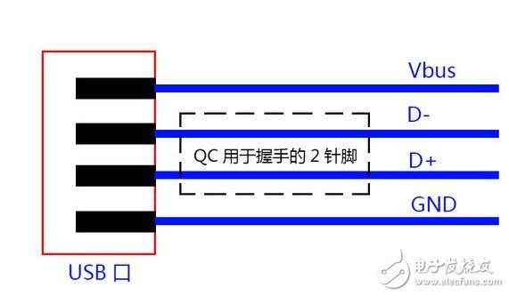 支持快充與否和處理器功能無關？！