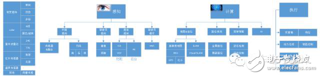 ADAS和無(wú)人駕駛在數(shù)據(jù)庫(kù)方面該如何突破