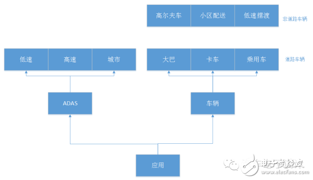 ADAS和無(wú)人駕駛在數(shù)據(jù)庫(kù)方面該如何突破