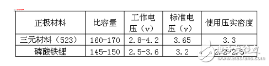 比亞迪為何從磷酸鐵鋰逆轉到三元材料