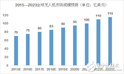 深度分析無人機市場 小米為何入局？