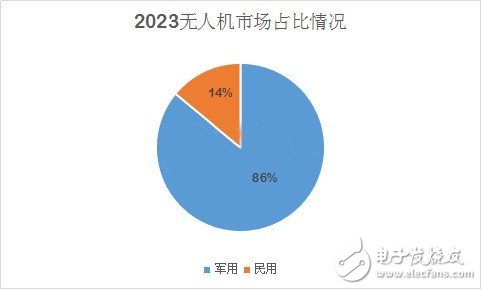 深度分析無人機市場 小米為何入局？