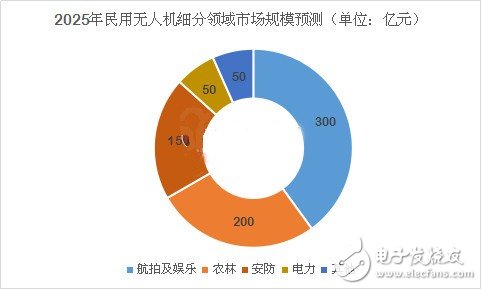 深度分析無人機市場 小米為何入局？