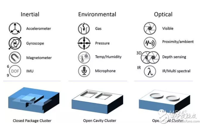 2016年全球MEMS產業現狀解析