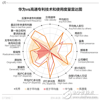 華為專利申請(qǐng)量居世界首位 能過上“躺著賺錢”的日子嗎？