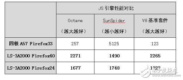 龍芯和飛騰新品即將面世 新一代“中國芯”如何？