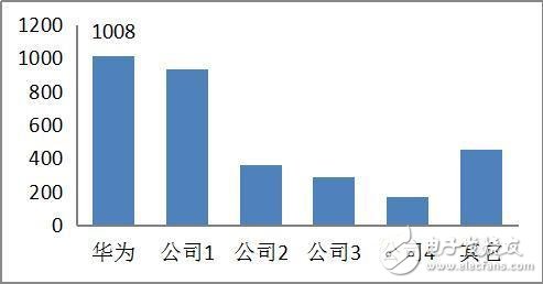 【重磅】NB-IoT標(biāo)準(zhǔn)核心協(xié)議凍結(jié) 華為助力