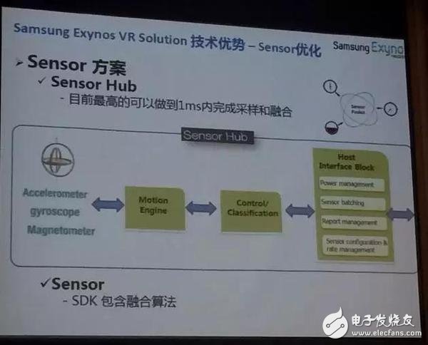 三星半導體Exynos VR一體機解決方案詳解