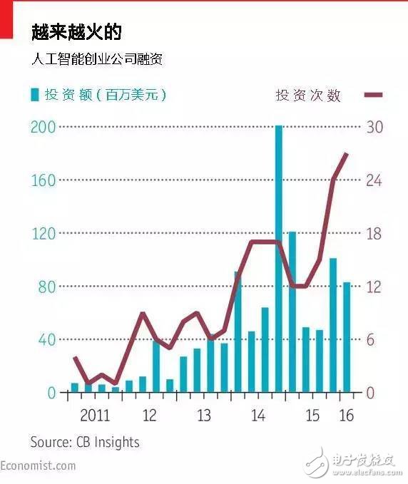 害怕還是歡迎？五大維度深度解析人工智能革命