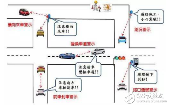 加強聯網汽車連結性，4G/DSRC成新車標配