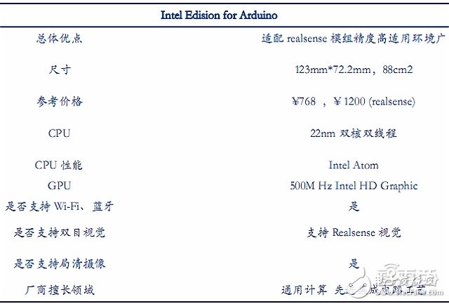 全球無人機(jī)市場最新報(bào)告 大疆與400家山寨廠激戰(zhàn)