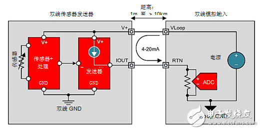  4-20mA電流環路發送器入門知識