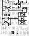 PLC控制系統設計： PLC編程時應注意的問題