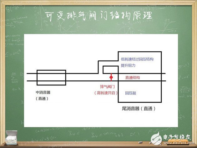 老師好帶你了解排氣閥門