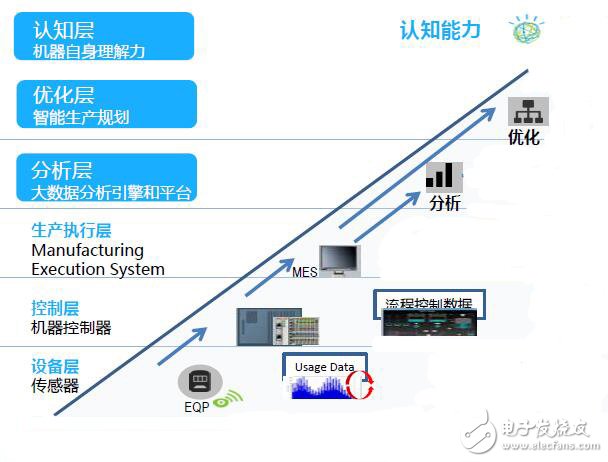 IBM Watson IoT Platform