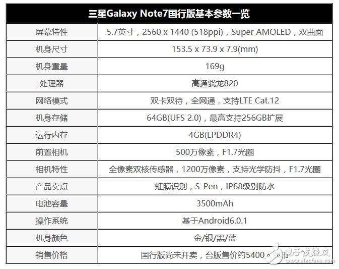 三星note7國行配置曝光 4GB RAM+64GB ROM四種顏色可供選擇